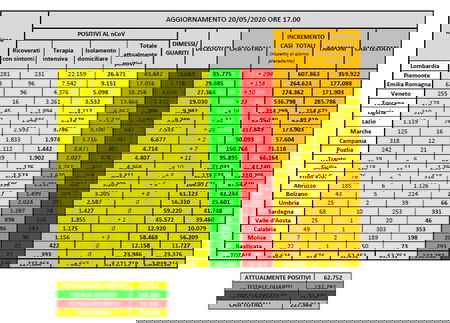 Cosa c’è di positivo e cosa di negativo nei dati sul coronavirus del 20 maggio article-post
