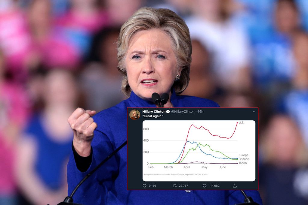 Hillary dice che l’America è «great again» perché il numero di contagi da coronavirus è cresciuto ancora article-post