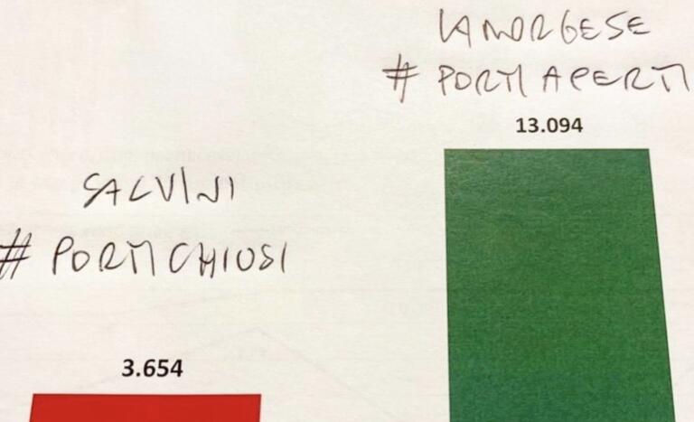 La scaletta di Salvini per il suo discorso al Senato