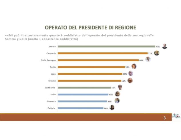 Il sondaggio che non troverete sui canali social della Lega article-post