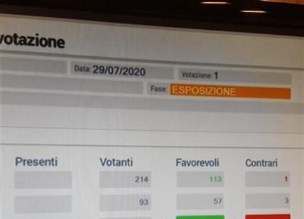 Anche una parte dell’opposizione ha votato per lo scostamento di bilancio: 170 sì