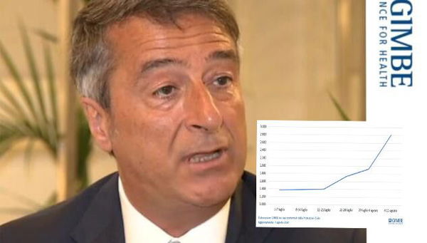 L’allarme di Cartabellotta (Gimbe): «Con questo trend rischiamo Lockdown 2»