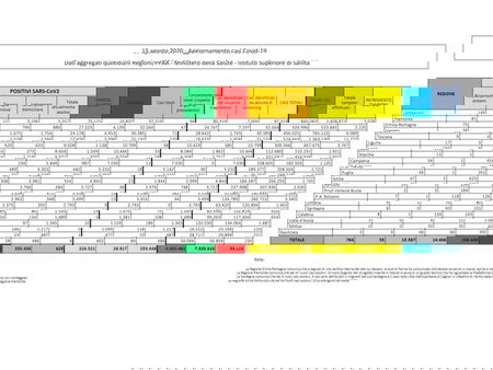 Cosa c’è di positivo e cosa c’è di negativo nei dati sul coronavirus del 15 agosto article-post