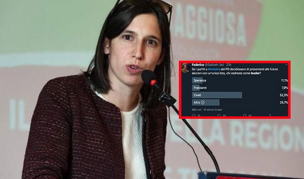 Il sondaggio su Twitter per il leader della sinistra «dimentica» Elly Schlein, nei commenti la citano in tanti