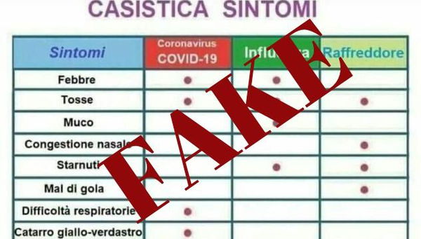 Il falso schema sulla casistica dei sintomi del Coronavirus in cui si fa riferimento alla Croce Rossa