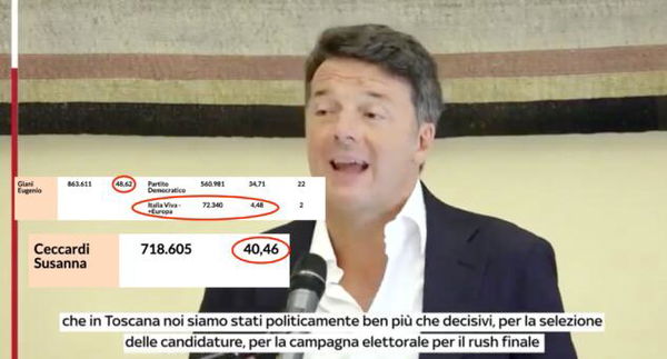 Ma è vero che Giani in Toscana ha vinto grazie a Italia Viva?