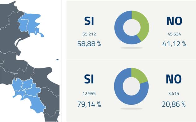 L’Italia divisa sul taglio dei parlamentari: i casi Campania e Friuli Venezia Giulia article-post