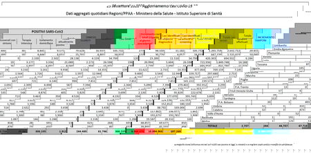Cosa c’è di positivo e cosa c’è di negativo nei dati sul coronavirus del 25 settembre article-post