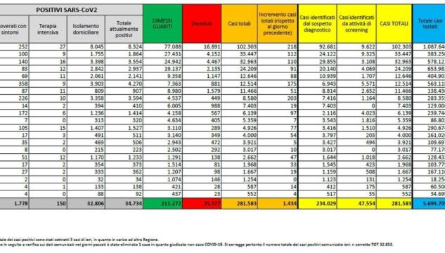 numeri coronavirus 9 settembre