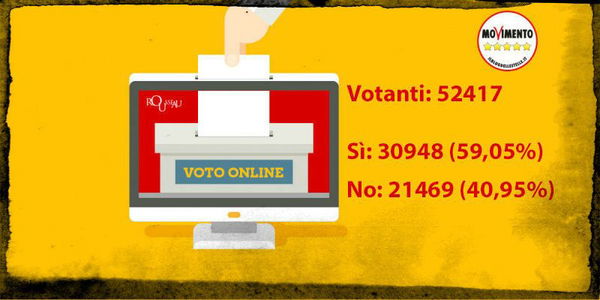 Perché non si potrà mai votare online?