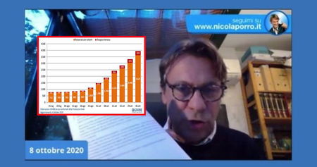 Cartabellotta chiarisce il dato citato da Porro: «La situazione da luglio è cambiata» article-post