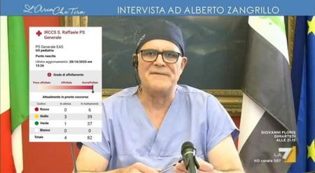 È vera la storia del 60% di ‘codici verdi’ al Pronto Soccorso del San Raffaele? article-post