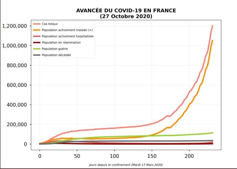 Francia verso il lockdown, giovedì l’annuncio del governo Francia verso il lockdown, giovedì l’annuncio del governo