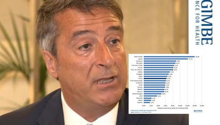 Gimbe sui tamponi: «Effetto collo di bottiglia favorisce crescita contagi» article-post