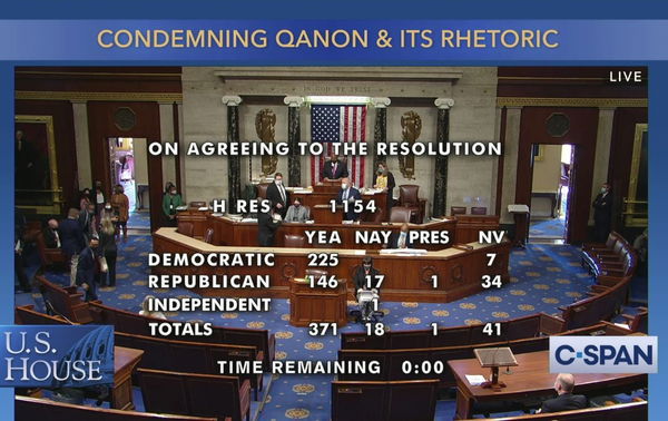 Mozione anti QAnon al Congresso, 17 repubblicani votano contro