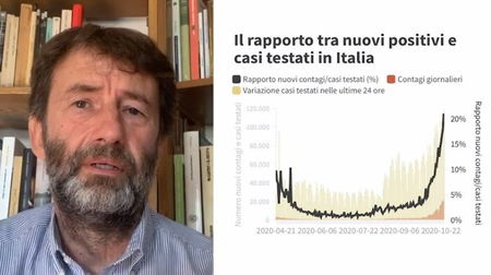 Cinema e teatri, Franceschini duro con chi protesta: «Non avete capito la gravità della situazione» article-post