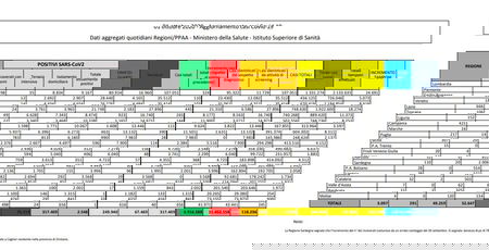Numeri coronavirus 1 ottobre, cosa c’è di positivo e di negativo article-post