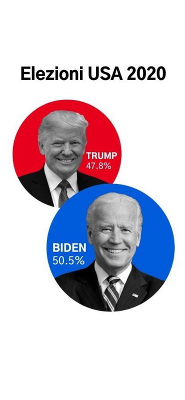 Elezioni Usa, il voto popolare in tutto il Paese