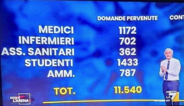 La vera storia dei numeri di Giletti sulla Campania a Non è L’Arena