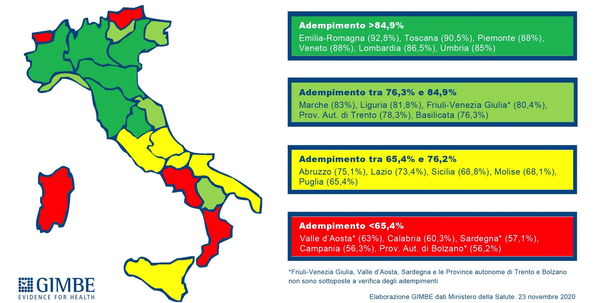 Il detto da pochi: come le Regioni hanno speso male i fondi per la Sanità