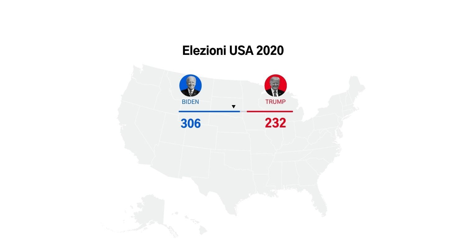 Risultato elezioni USA