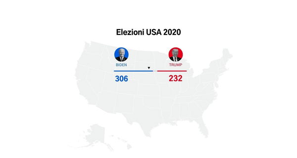 Biden batte Trump 306 a 232: il risultato finale delle Elezioni USA 2020