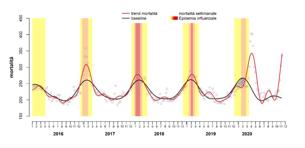 mortalità giornaliera
