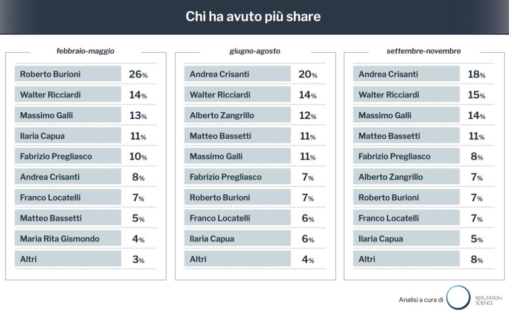 Share esperti, Reputation Science