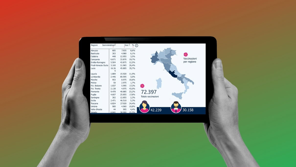 Il piano vaccini italiano: in Lombardia ‘piano’ è un avverbio article-post