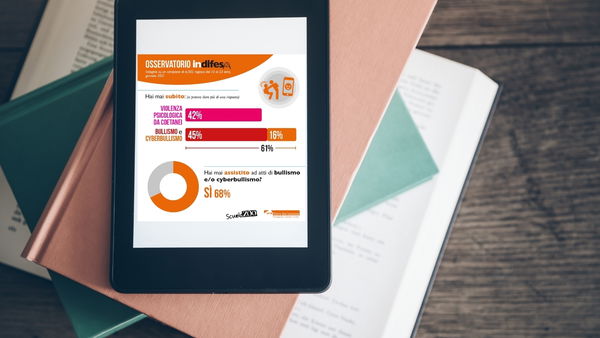 Cyberbullismo, Revenge Porn e solitudine nel 2020: quando il segno ‘più’ è un dato negativo