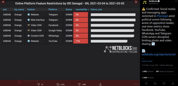 Anche in Senegal il governo blocca Youtube e le televisioni per reprimere l’opposizione
