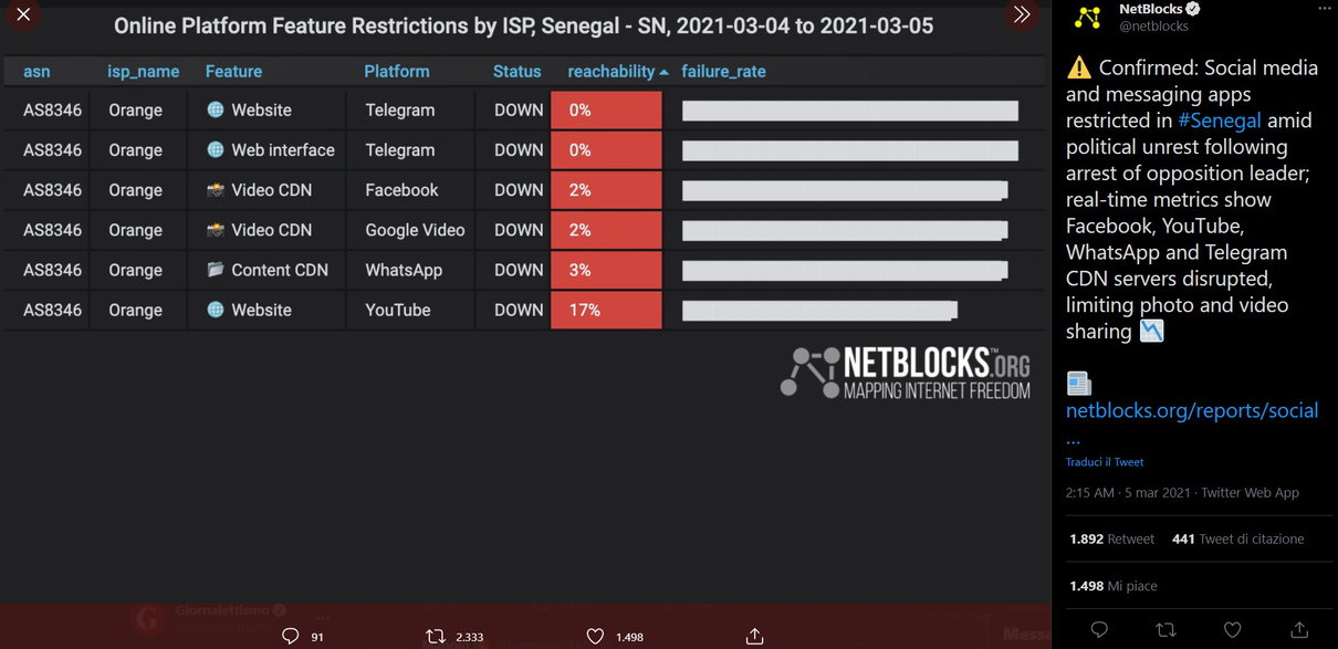 Anche in Senegal il governo blocca Youtube e le televisioni per reprimere l’opposizione article-post