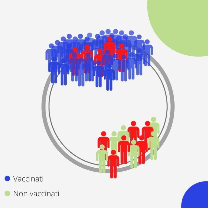 vaccinati contagiati