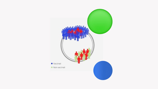 Le letture sbagliate dei denominatori che alzano la percentuale dei positivi vaccinati