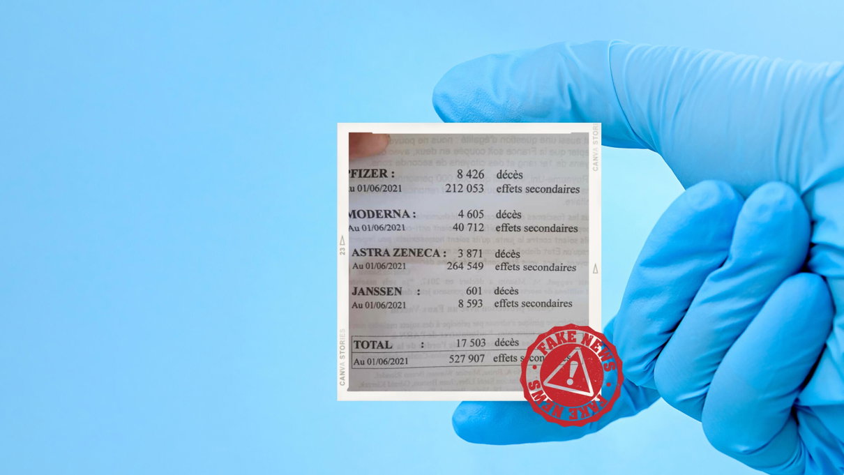 Non è vero che ci sono 17.503 morti al 1 giugno 2021 causati dai vaccini in Europa article-post