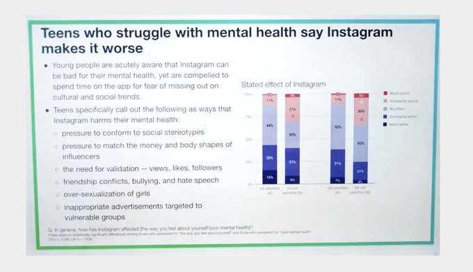 disagio su Instagram