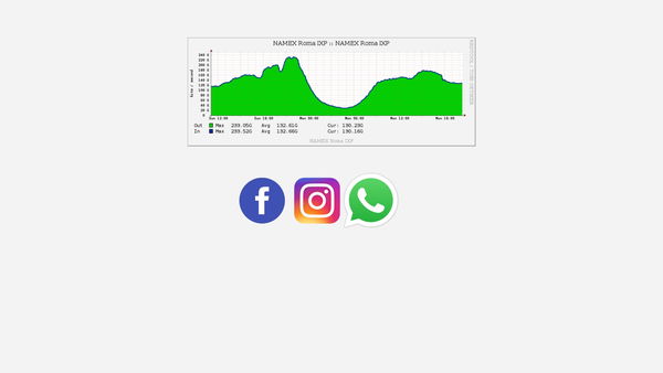 Quel grande vuoto lasciato da Facebook sul traffico complessivo