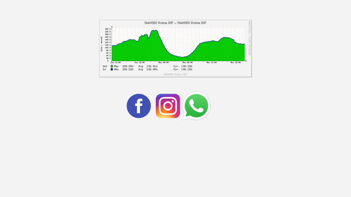 Quel grande vuoto lasciato da Facebook sul traffico complessivo article-post