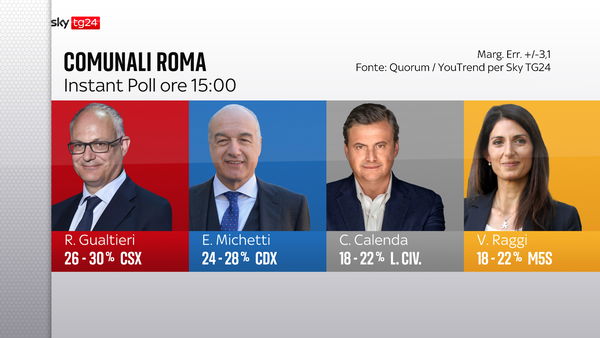 Calenda e i tweet con più interazioni (che non coincidono con i risultati degli exit poll)