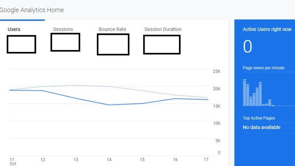 A distanza di poco più di venti giorni siamo alle prese con un altro down di Google Analytics