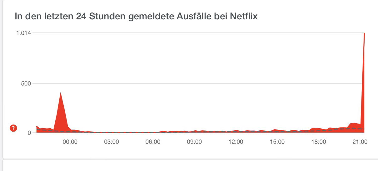 Netflix è andato down article-post