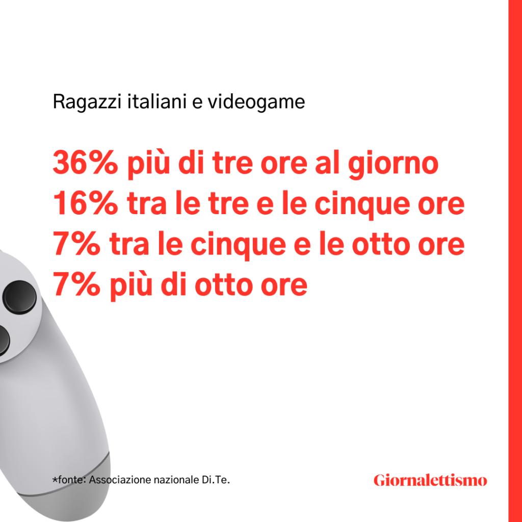 minori e videogames