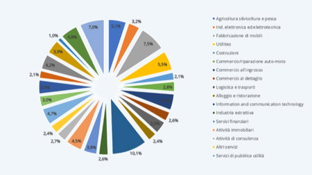 Che cosa sono la «Double Extortion» ed il «Supply Chain», i due maggiori fattori di rischio per la cyber security article-post