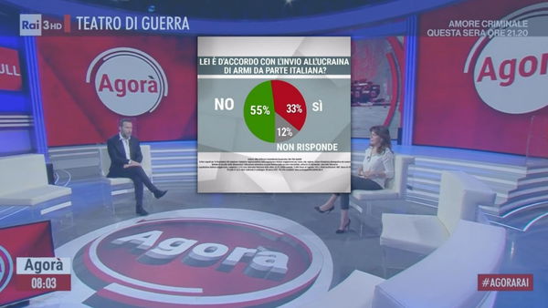 Il grafico a torta sbagliato del sondaggio sull’invio delle armi in Ucraina mandato in onda da Agorà