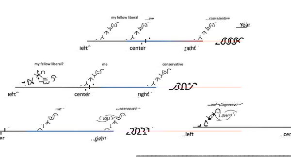 L’ormai famoso tweet di Elon Musk su destra e sinistra è diventato un NFT