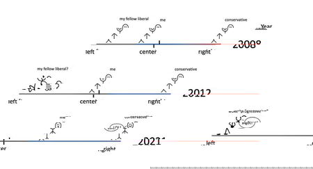 L’ormai famoso tweet di Elon Musk su destra e sinistra è diventato un NFT article-post