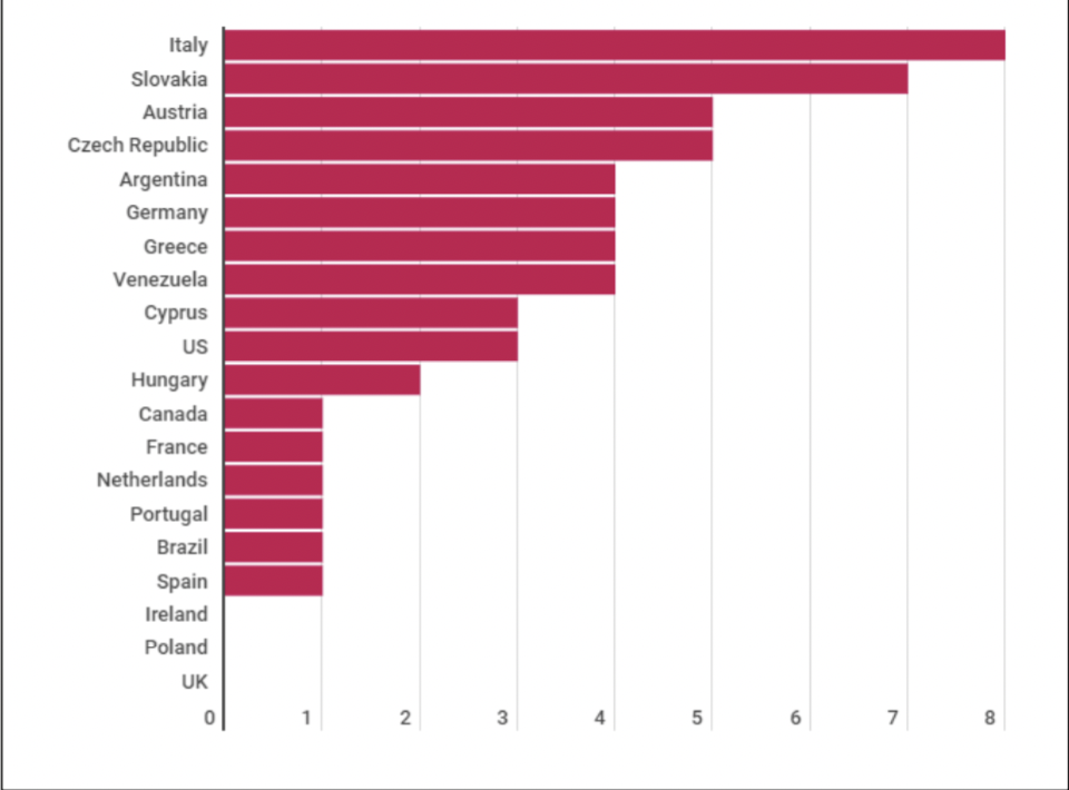 ISD Toni Capuozzo Bucha