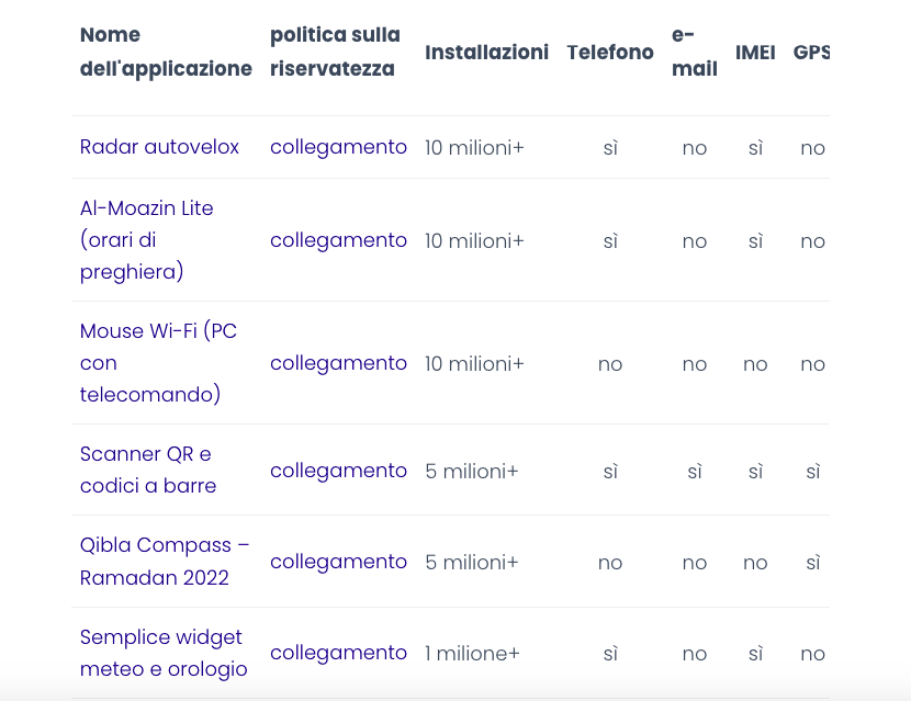 app malware Censusblog