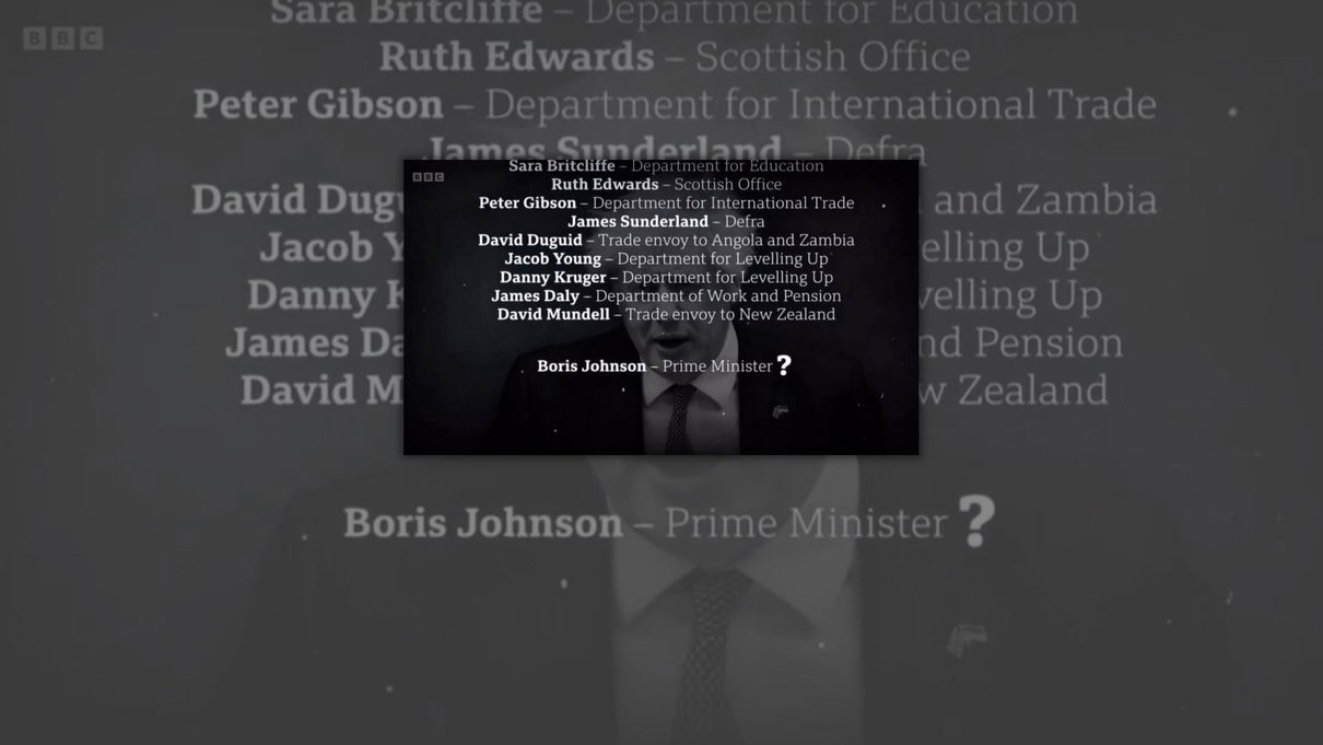 I “titoli di coda” preventivi della BBC sulle dimissioni di Boris Johnson article-post