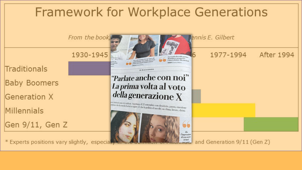 La confusione che si fa sui media tra Generazione X e Generazione Z